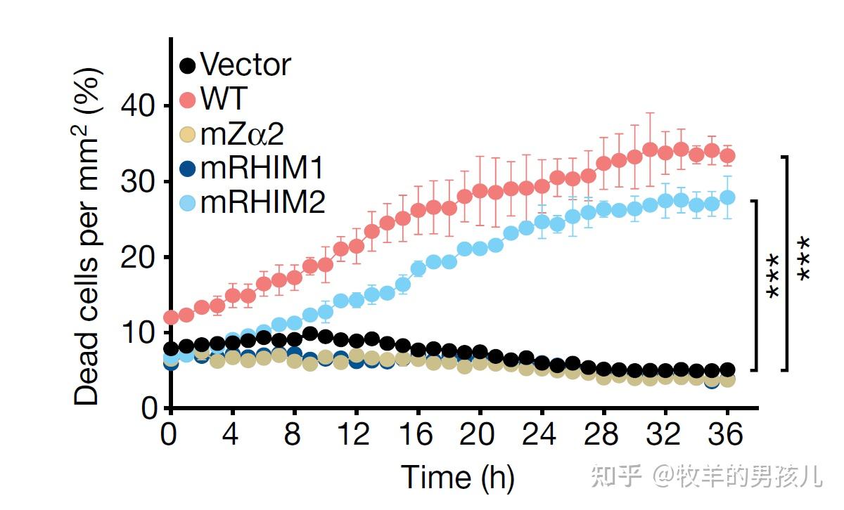 跟着Nature学作图：R语言ggplot2分组散点图并添加误差线 - 知乎