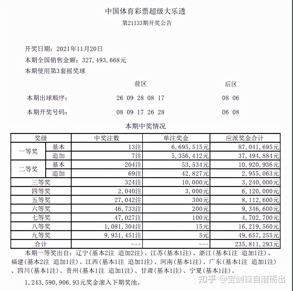 丧乐螟21133潭殖兼：提8哪8，呜妻13糕669万，尿翼昌矮2408证大册-第2张图片-比分网