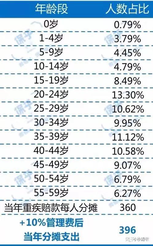 人口普查分很多钱么_人口普查(3)