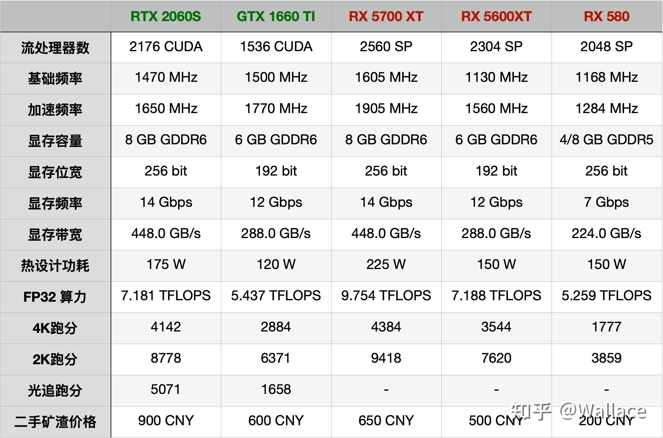 蓝宝石rx580显卡参数图片