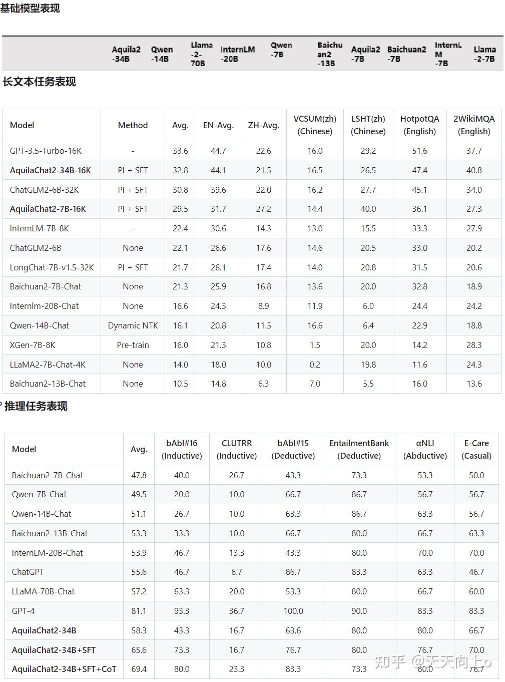 llm天鹰开源aquila34b