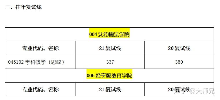 杭州師範大學教育碩士817備考指南