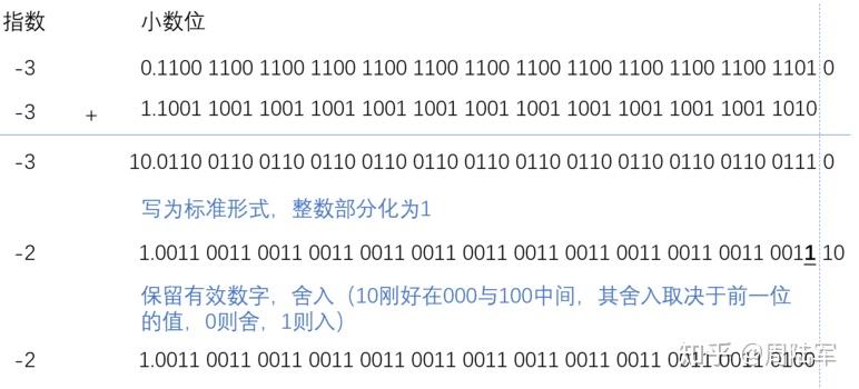 如何将浮点数转换为整数，JavaScript中的转换技巧是什么？