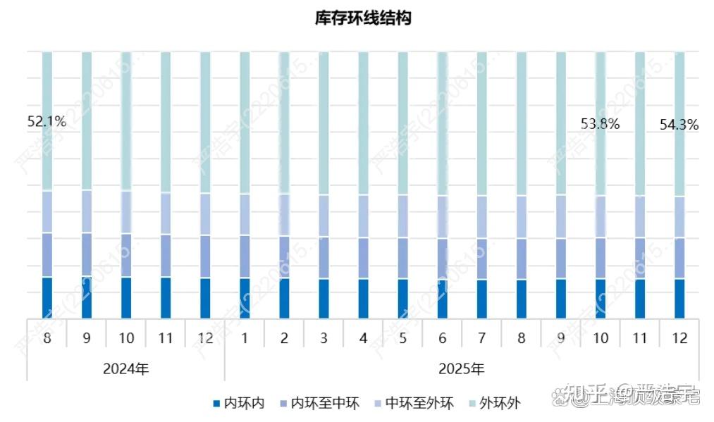 2025年12月上海二手房、新房市场报告 - 知乎