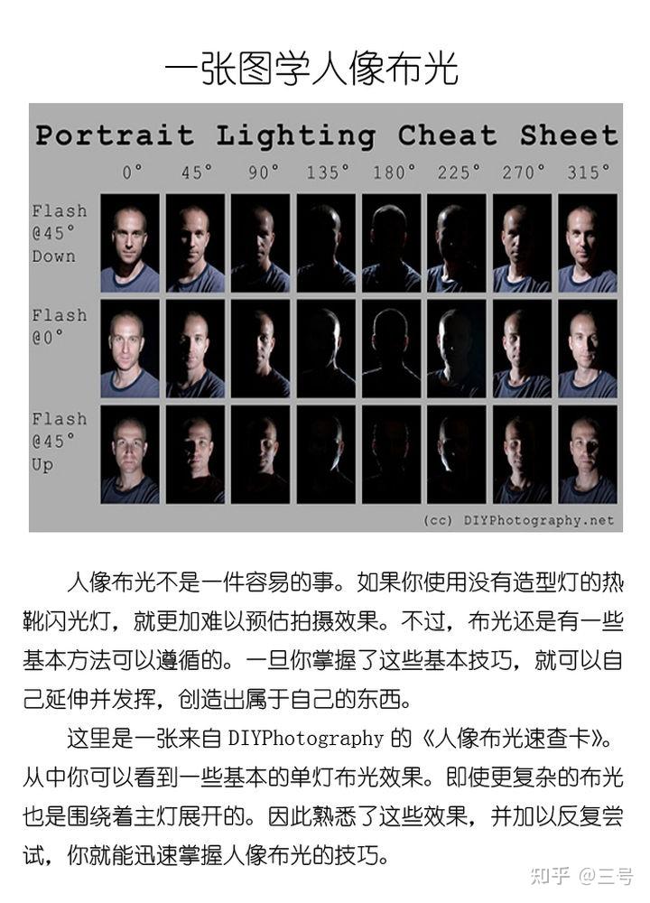 与主光相对摄像机在不同侧,且亮度较主光低轮廓光:打亮主体轮廓,将