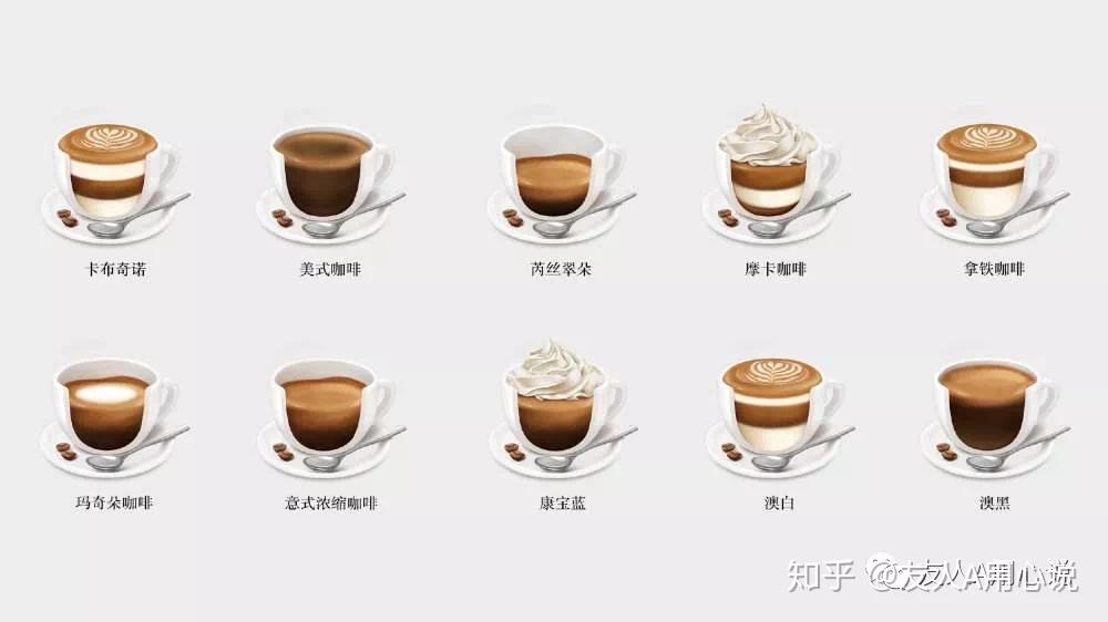 拿铁/卡布奇诺/馥芮白有什么区别?