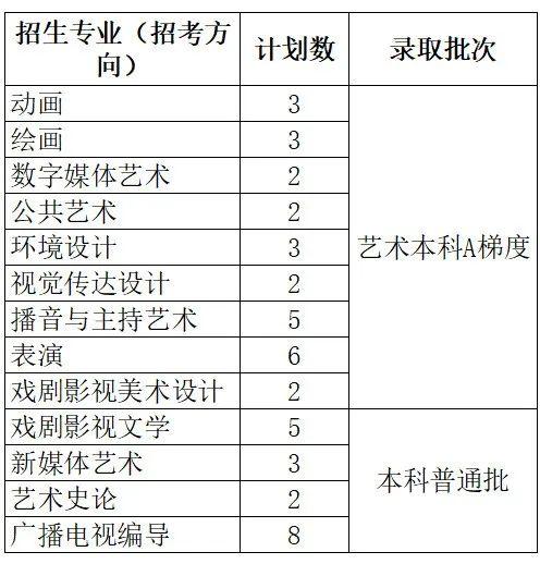 北京服裝學院四川音樂學院廣西藝術學院本科生招生計劃已發佈