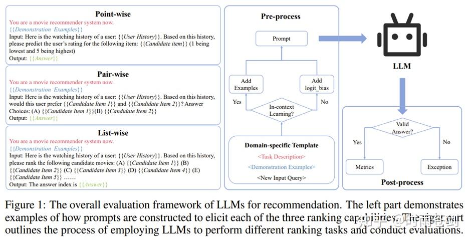 Large Language Models (ChatGPT) for Recommender Systems: A Survey - 知乎