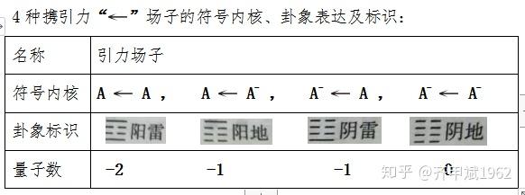 爱因斯坦场方程的16个大一统解 爱因斯坦的大一统公式 诺亚时报