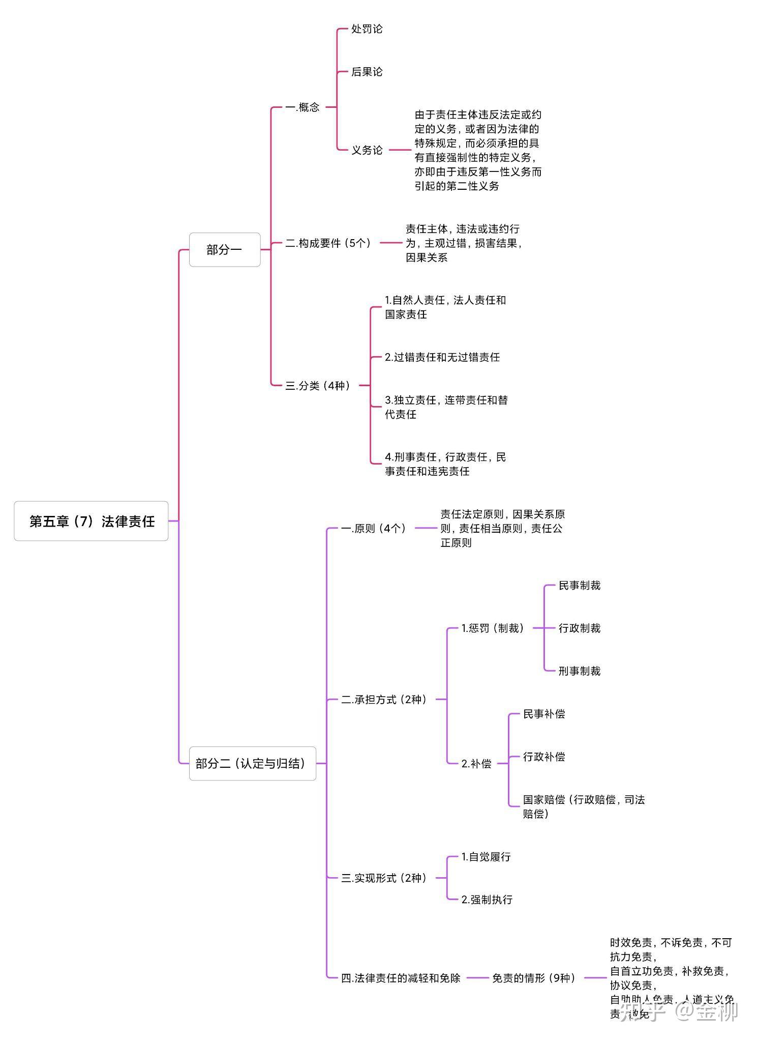 马工程财政学思维导图图片