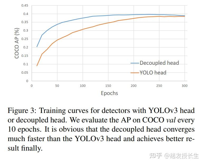  yolox exceeding yolo series in 2021 