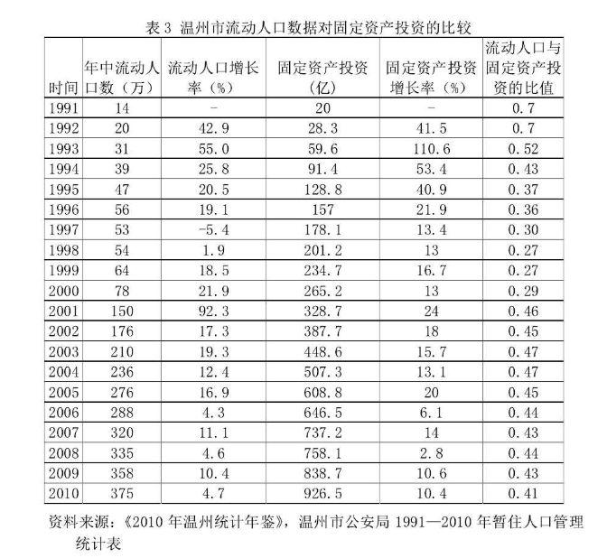 gdp和就业率有什么关系_过去普遍认为经济增长与就业率之间存在正相关关系.越来越多的证据证明.GDP增长.就业增长.就业(3)