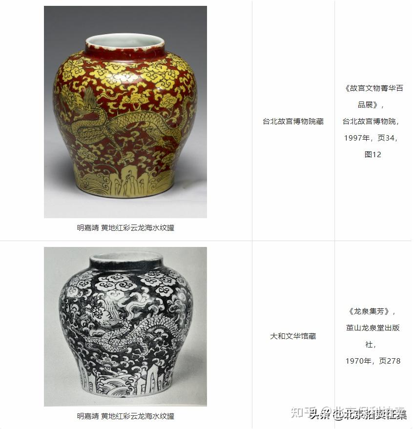 2022年春拍征集| 御用：明嘉靖红地黄彩云龙海水纹罐分享- 知乎