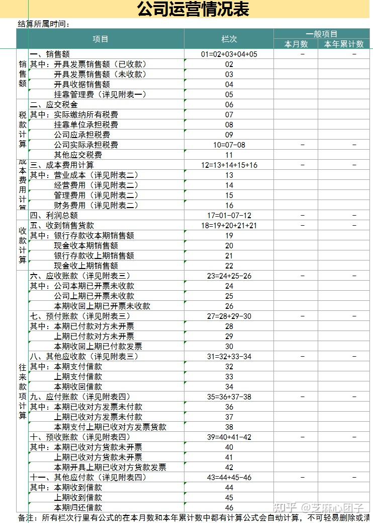 內賬管理能有多簡單用這8張表就能輕鬆搞定合法便捷