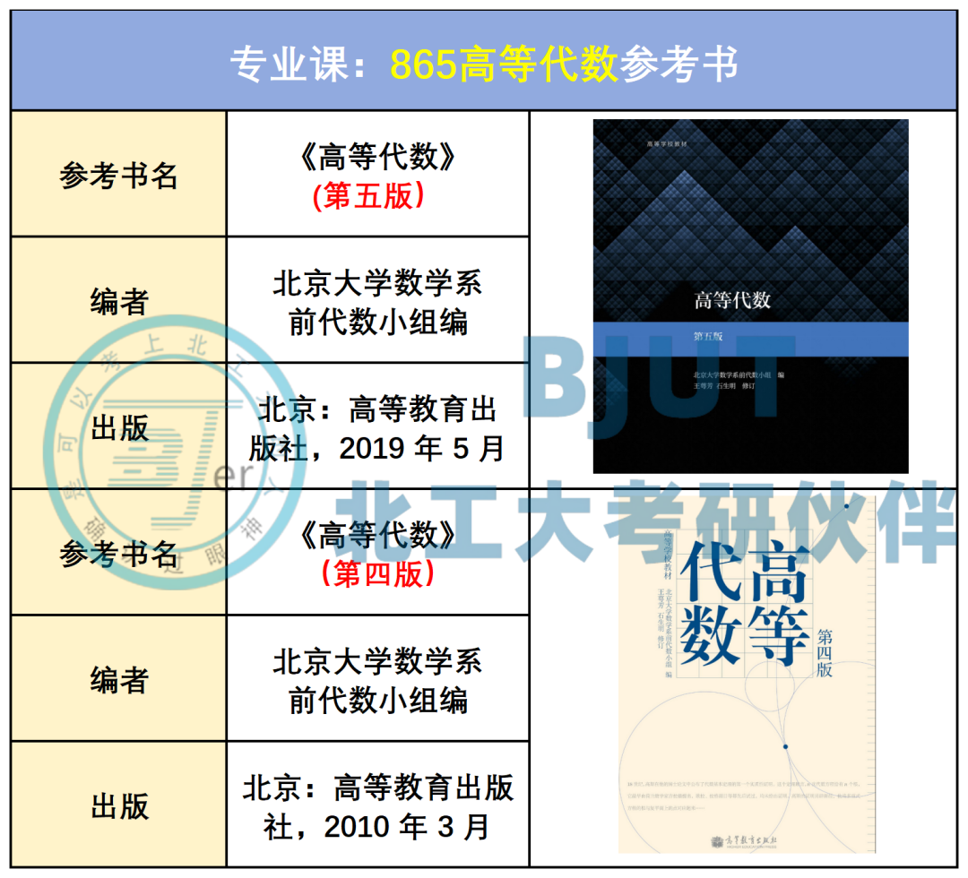 【26考研北京工业大学】北工数学/统计学专业最新考试难度分析! - 知乎