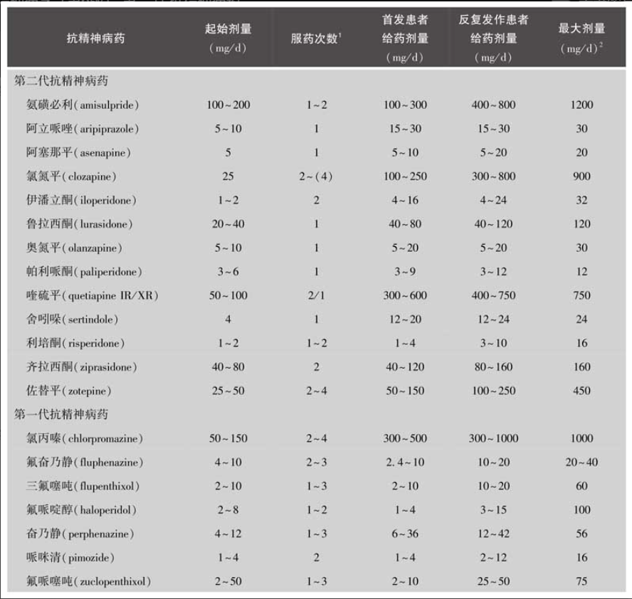 第二节 抗精神病药 - 知乎