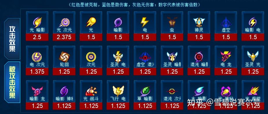 雪碧说赛黯灭小队封印师锢灵舞精灵技能解析实战中很强