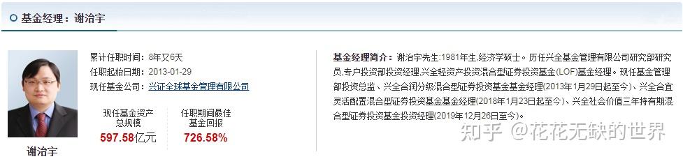 兴全谢治宇80后基金经理的投资逻辑及管理的3只基金