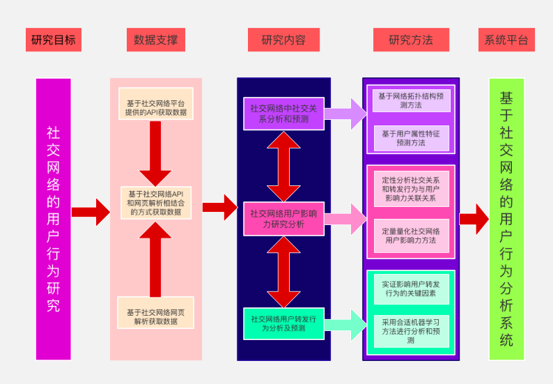 学术论文中的那些框架图是怎么画的? - 知乎
