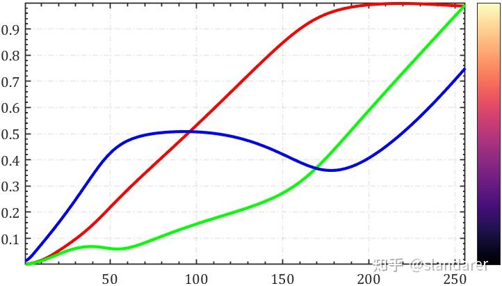 MATLAB | 有关数值矩阵、颜色图及颜色列表的技巧整理 - 知乎