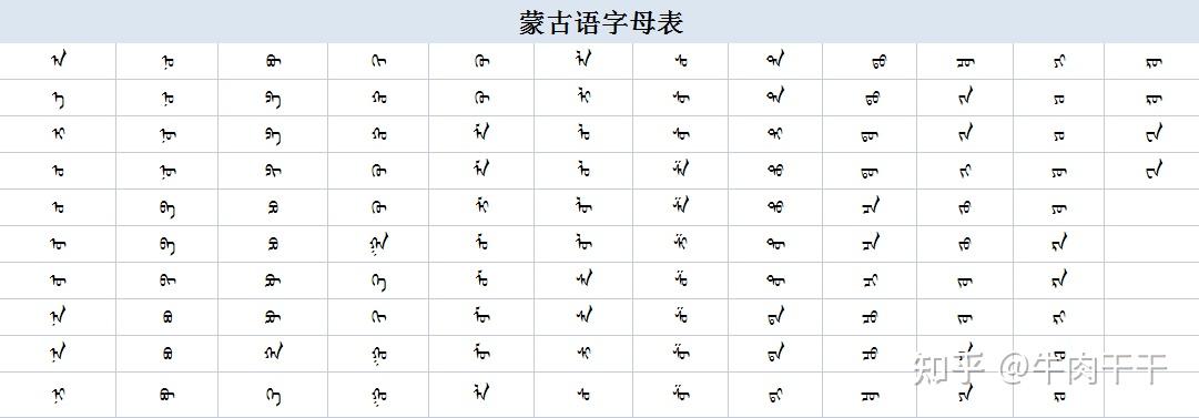 蒙古语自学-常见蒙语词汇-蒙古语自学速成 - 知乎