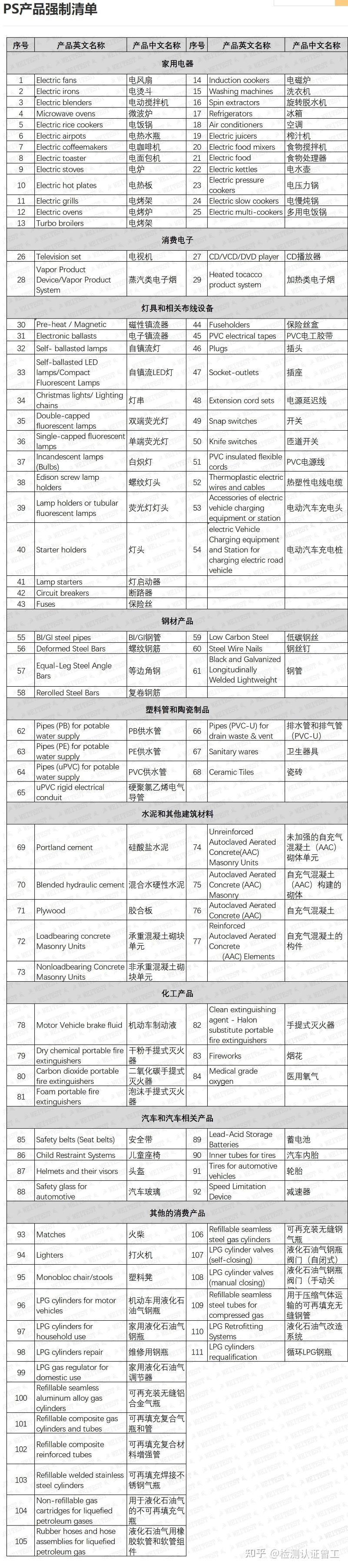 关于菲律宾BPS认证解析！ - 知乎