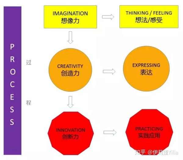 释放创意潜力：探索 AI 驱动的提示词工具，打造引人入胜的故事、迷人的视觉效果和令人回味的体验 (释放创意潜力的句子)