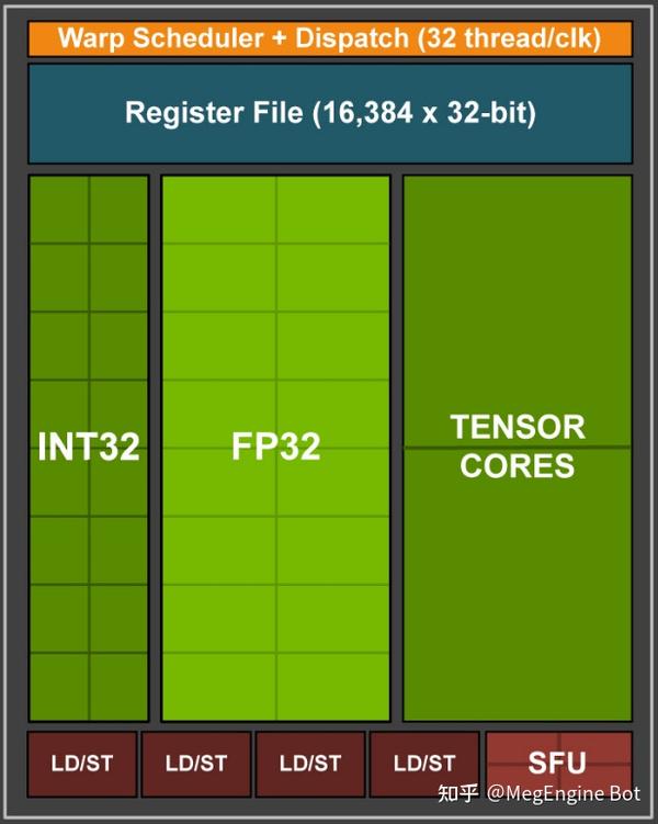  tensor core cuda 
