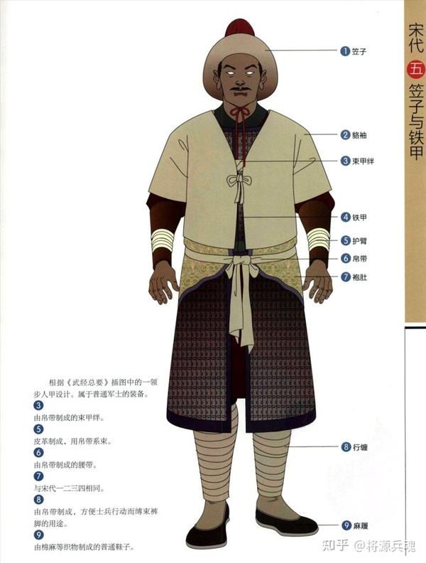中国历代甲胄之宋代 - 知乎