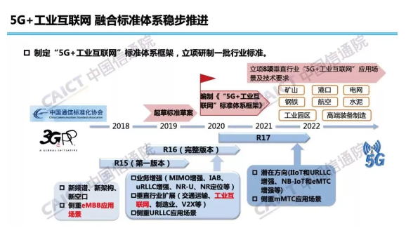 lan / npn,邊緣計算的專利量持續上升,申請人數量不斷增多,進入技 