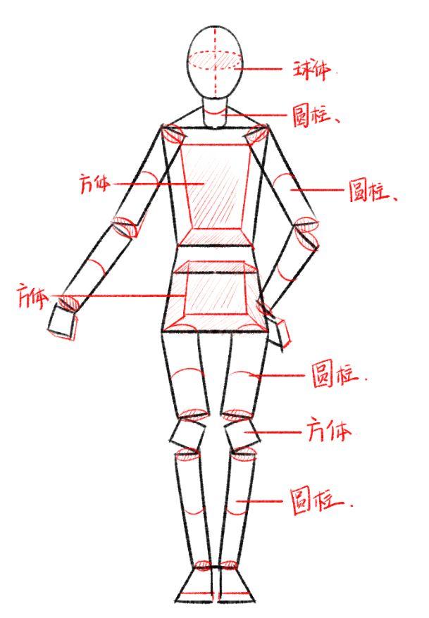 第七篇幾何人體阿湯哥美術中階教程