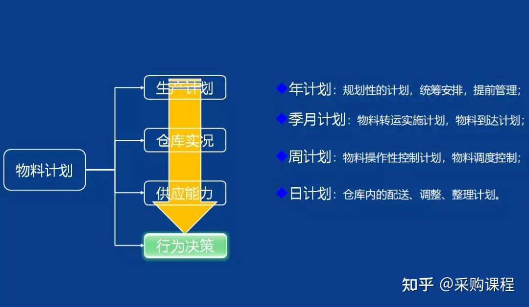 PMC-你最想要的实用干货来了!”(你最想要的5样东西是什么呢)