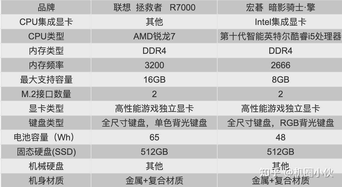 2021年9月大学生高性价比笔记本推荐游戏本推荐各价位