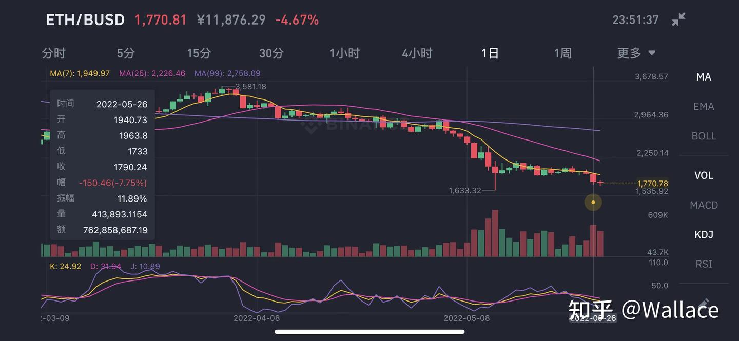 显卡价格日报第218期（5月28日）每日显卡资讯- 知乎