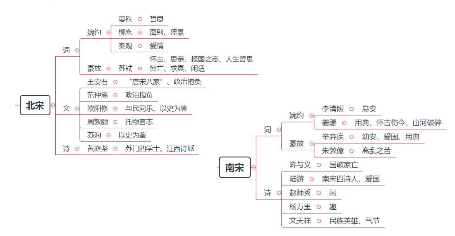 《浣溪沙》(初中)6.