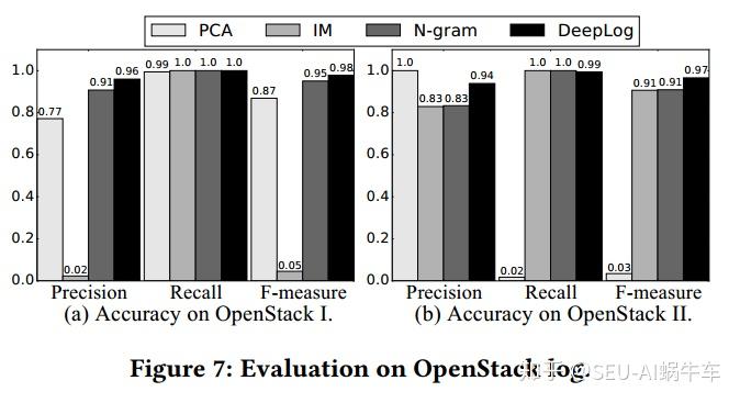 Openstack Log Data 【异常检测第一篇】异常检测与诊断模型之DeepLog - 知乎