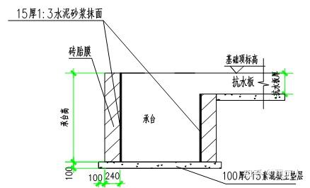 基础砖胎膜施工图集图片