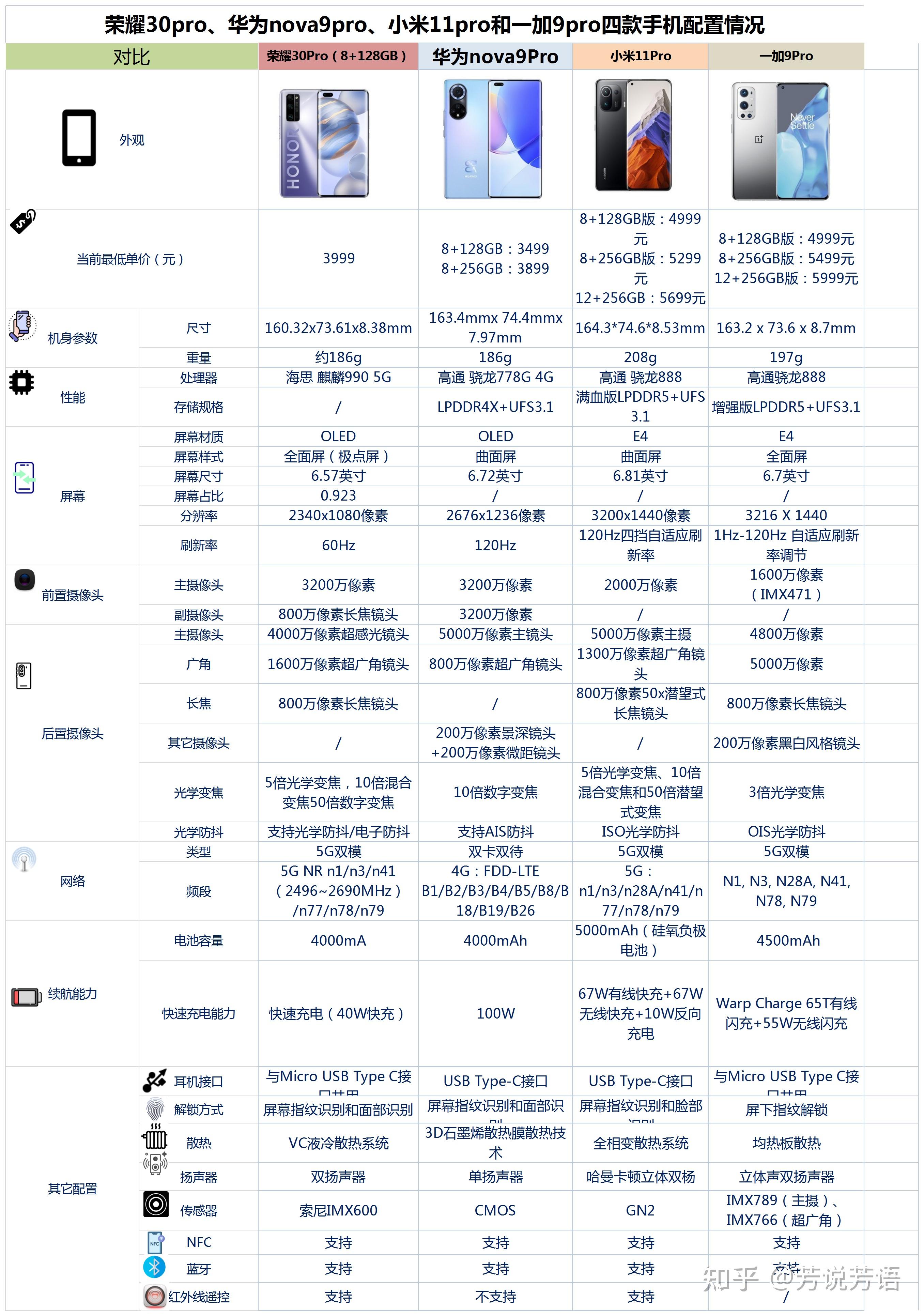 华为荣耀30pro内存参数图片