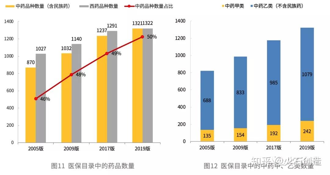 中国健康新势力专题4中药行业新势力分析报告