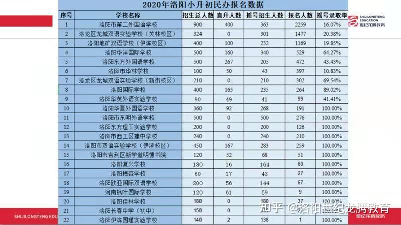 洛阳小升初