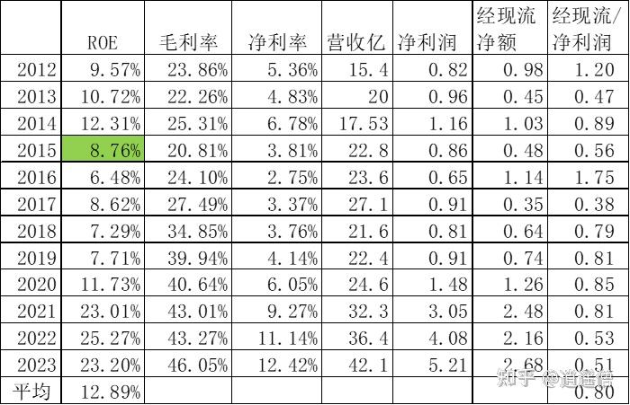 健民集团2023年报分析