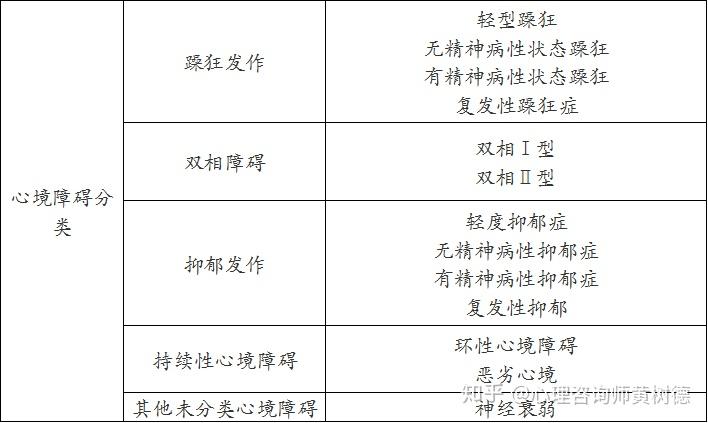精神病判定标准最新(精神病判定标准最新版)
