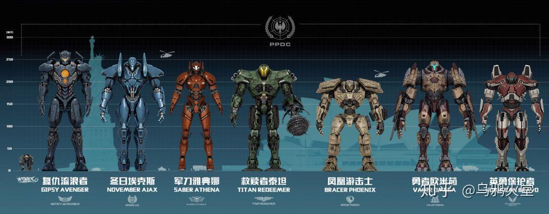 机甲代系,资本寡头,相关解惑:《环太平洋2》世界观补完计划