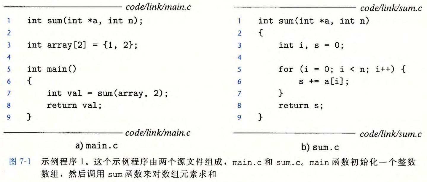 CSAPP 0x06 链接 - 知乎