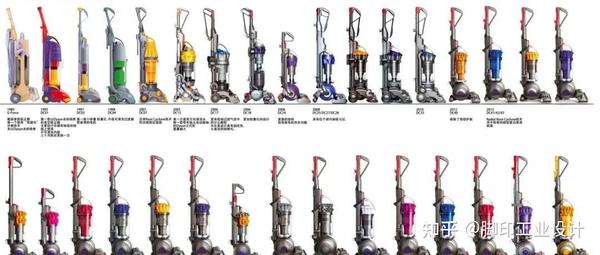 产品系列化设计的方法探究-脚印工业设计 - 知乎
