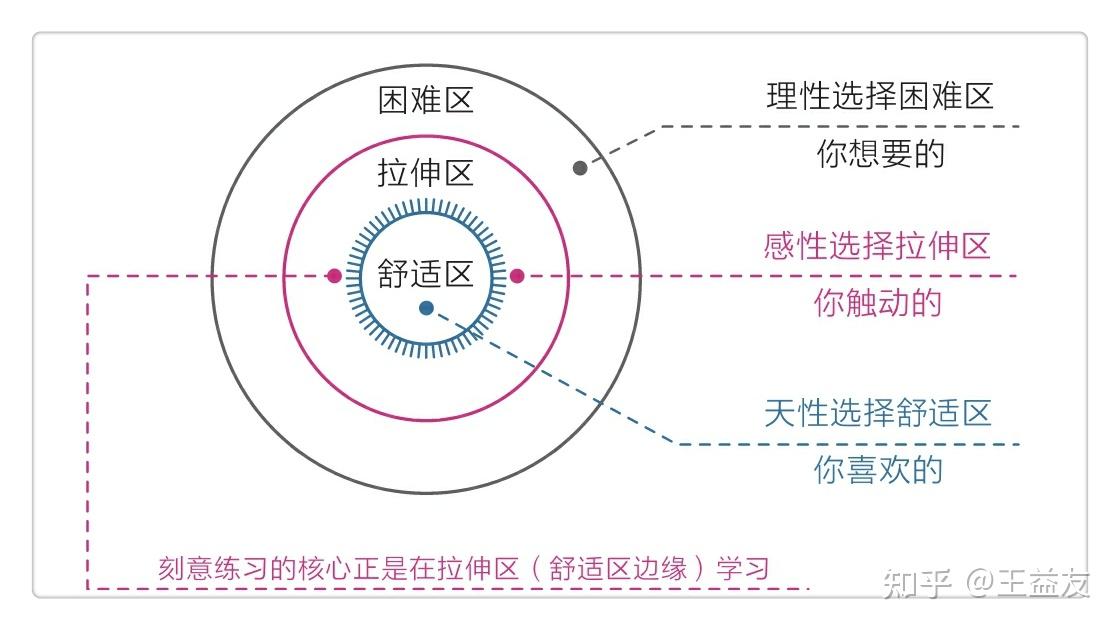 做事总是三分钟热度问题根源出在哪里