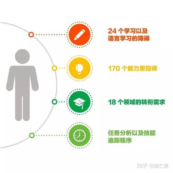Bcba李静园 我们为什么要做iep 个别化教育计划 知乎