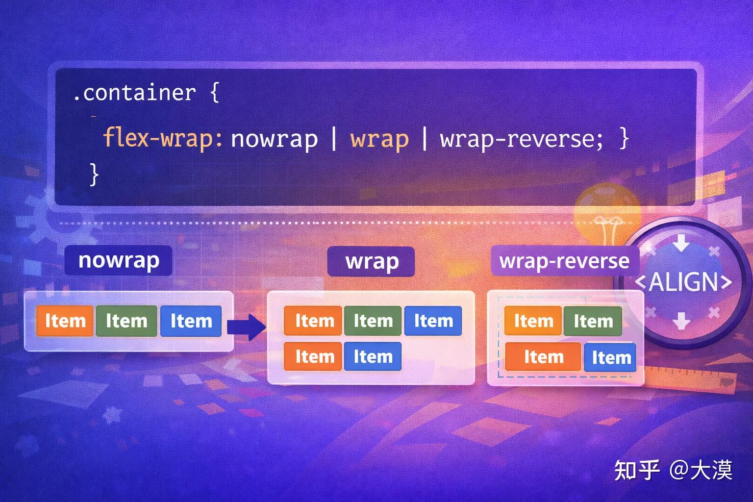 Web 布局：你可能一直忽略的 flex-wrap 隐藏能力 - 知乎