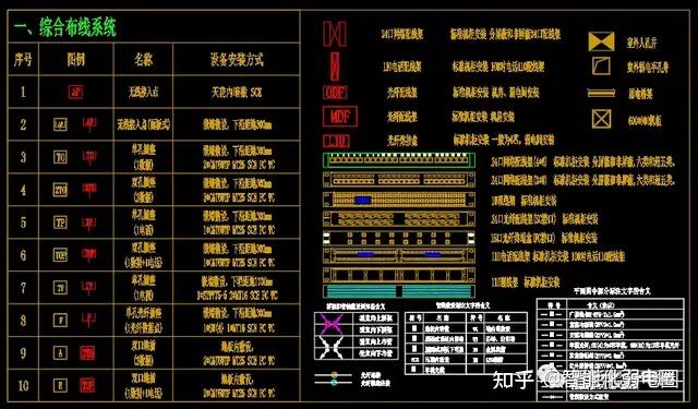 整理齐全的智能化弱电深化设计图标 - 知乎