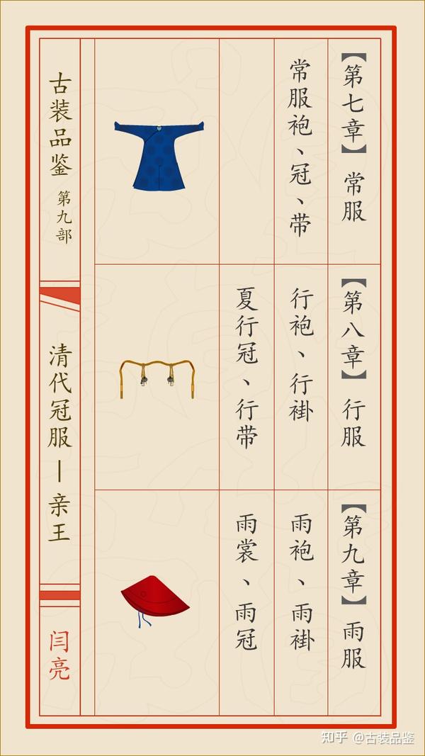 《古装品鉴》第九部 清代冠服-亲王 - 知乎